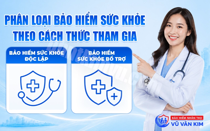Phân loại bảo hiểm sức khỏe theo cách thức tham gia