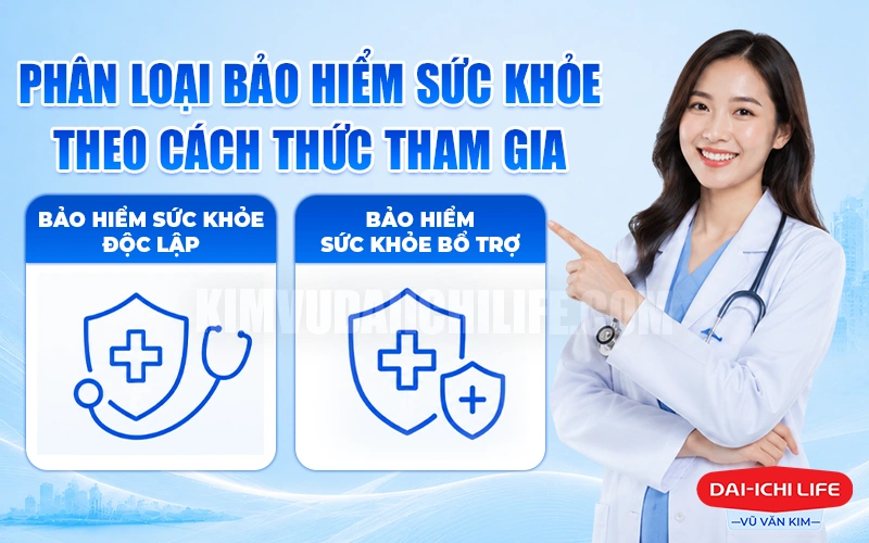 Phân loại bảo hiểm sức khỏe theo cách thức tham gia

