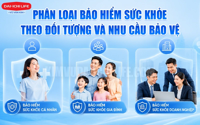 Phân loại các loại bảo hiểm súc khỏe theo đối tượng