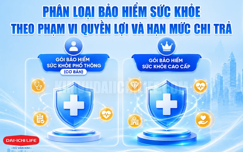 Phân loại các loại bảo hiểm sức khỏe theo phạm vi quyền lợi