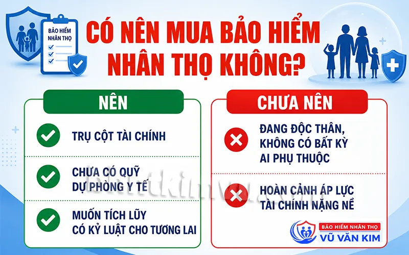 Có Nên Mua Bảo Hiểm Nhân Thọ Không?