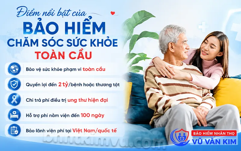 Điểm nổi bật Bảo Hiểm Chăm Sóc Sức Khỏe Toàn Cầu