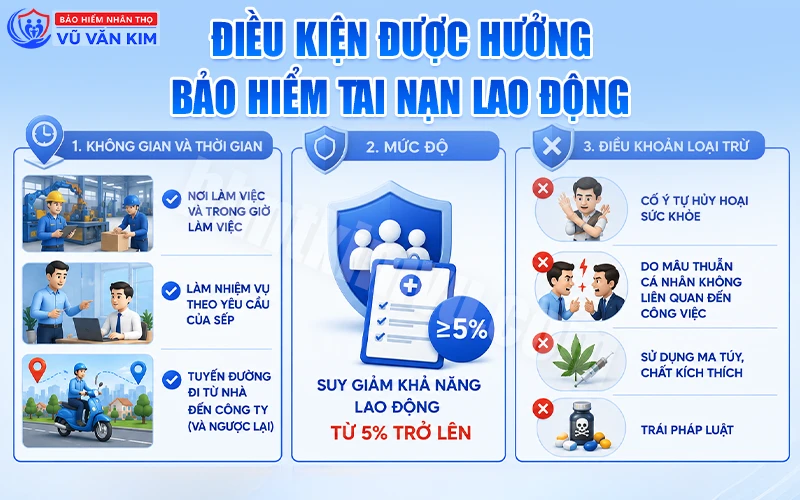 Điều kiện được hưởng bảo hiểm tai nạn lao động