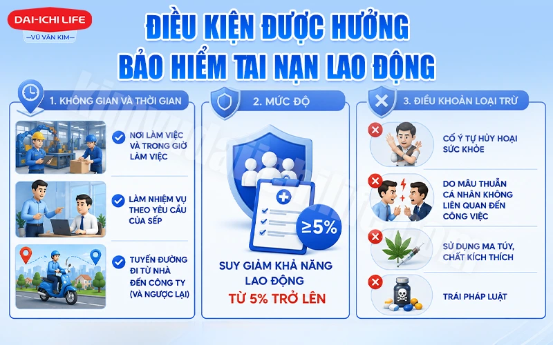 Điều kiện được hưởng bảo hiểm tai nạn lao động
