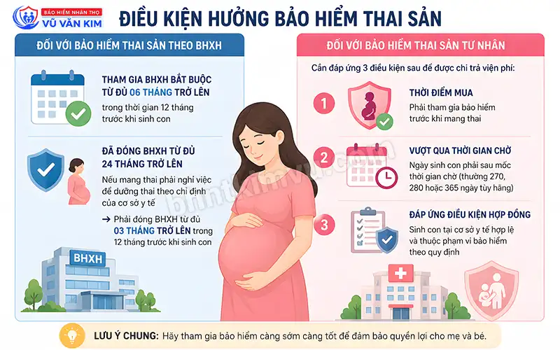 Điều kiện hưởng bảo hiểm thai sản