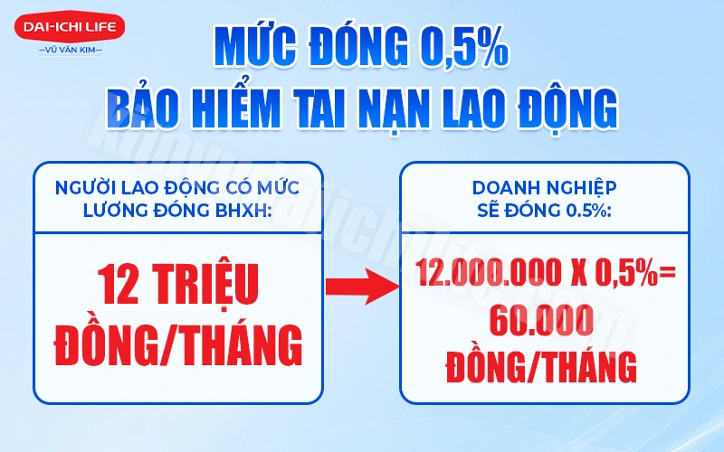 Ví dụ mức đóng 0,5% bảo hiểm tai nạn lao động
