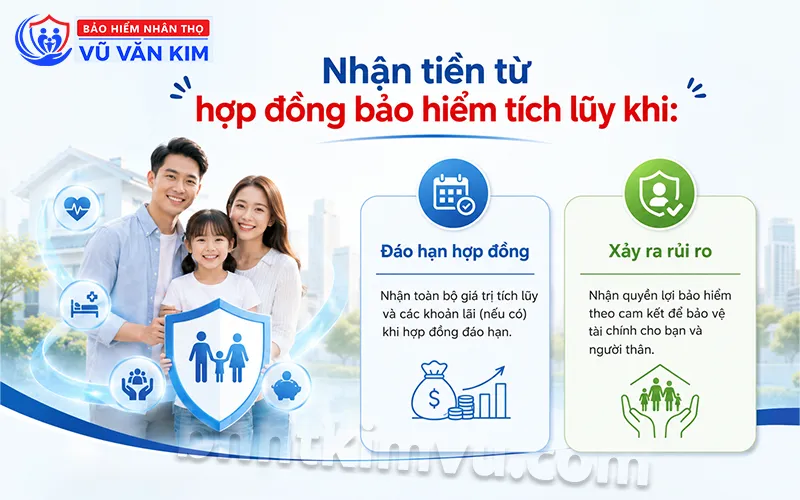 Các kịch bản nhận tiền từ hợp đồng