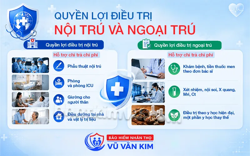 Quyền lợi điều trị nội trú và ngoại trú
