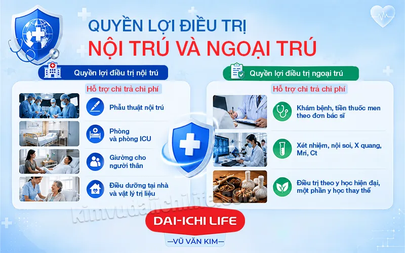 Quyền lợi điều trị nội trú và ngoại trú