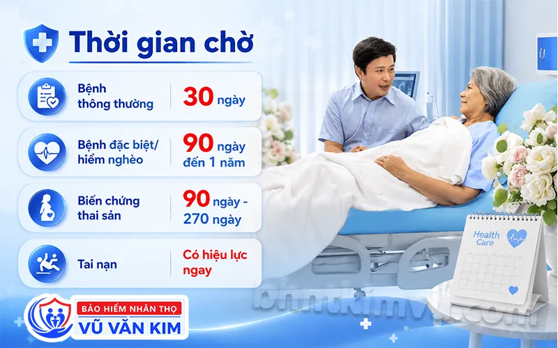 Thời gian chờ Bảo hiểm chăm sóc sức khỏe toàn cầu