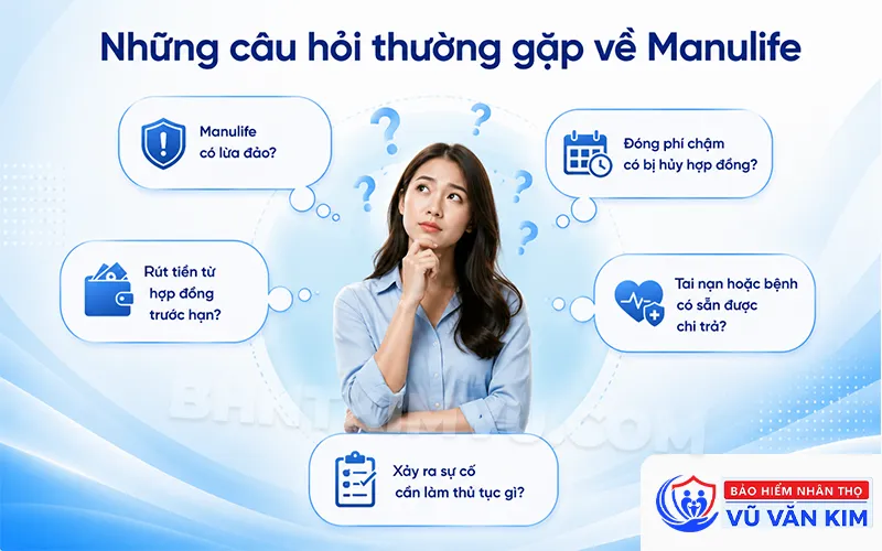 FAQ - Những câu hỏi thường gặp về Manulife
