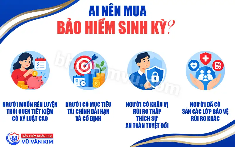 Ai nên mua bảo hiểm sinh kỳ