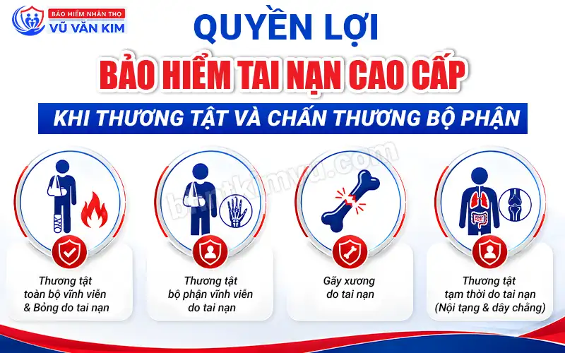  Quyền lợi bảo hiểm thương tật và chấn thương bộ phận