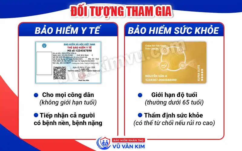 Đối tượng tham gia của 2 loại thẻ