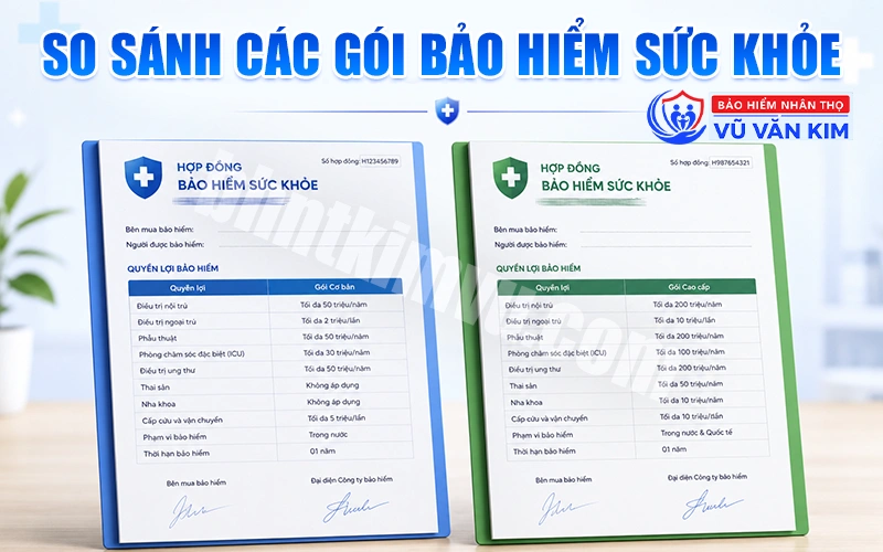 So sánh các gói bảo hiểm sức khỏe