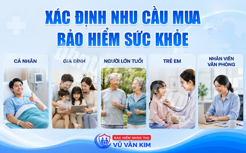 Xác đi nhu cầu mua bảo hiểm sức khỏe